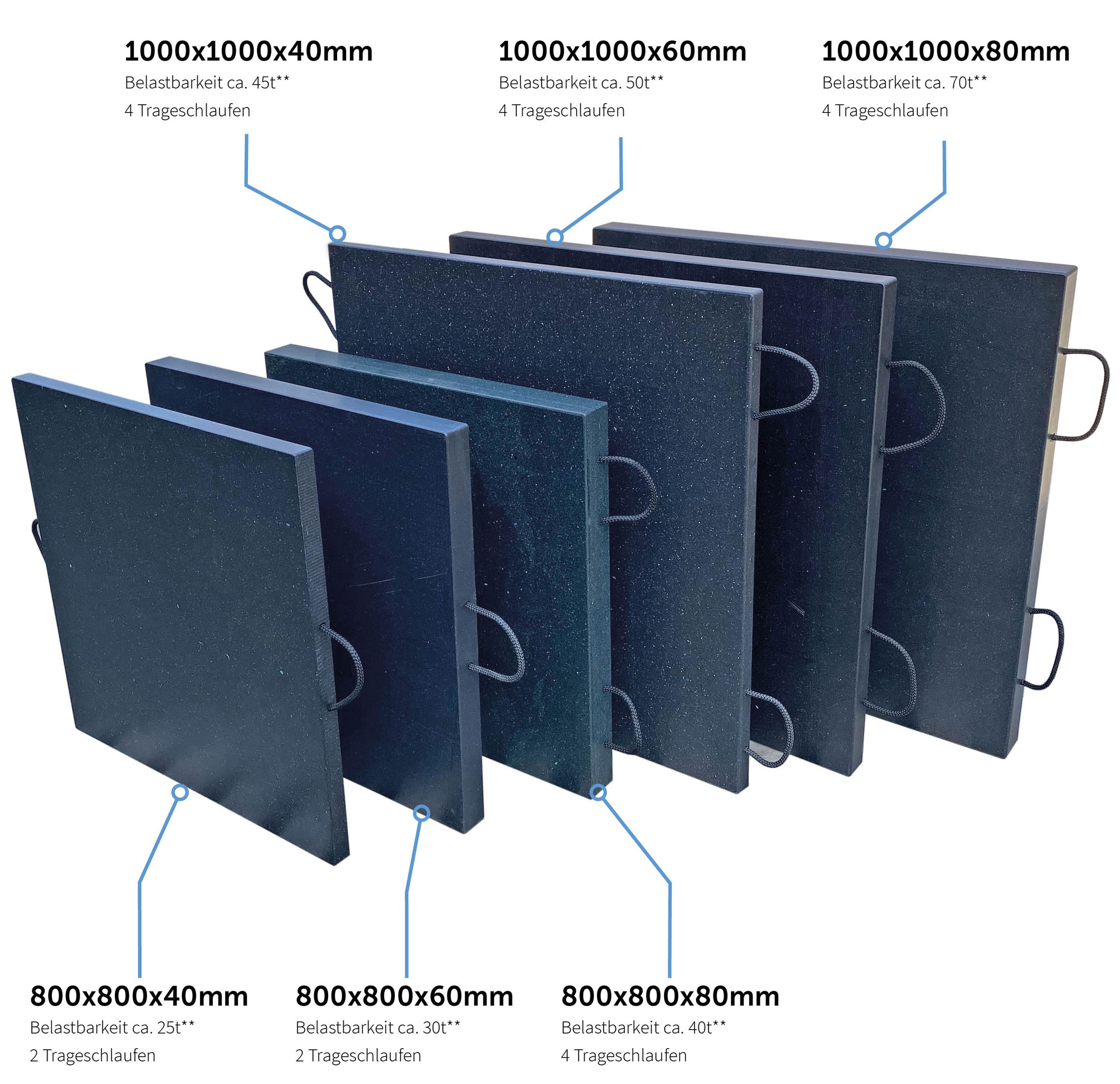 hawego Kranplatte Pro 800 x 800 x 40 mm Abstützplatte belastbar bis 25t - Unterlegplatte zur Lastverteilung - Kunststoffplatte für Krane (HW-KRP-800-800-40-PRO-031) Bild-01
