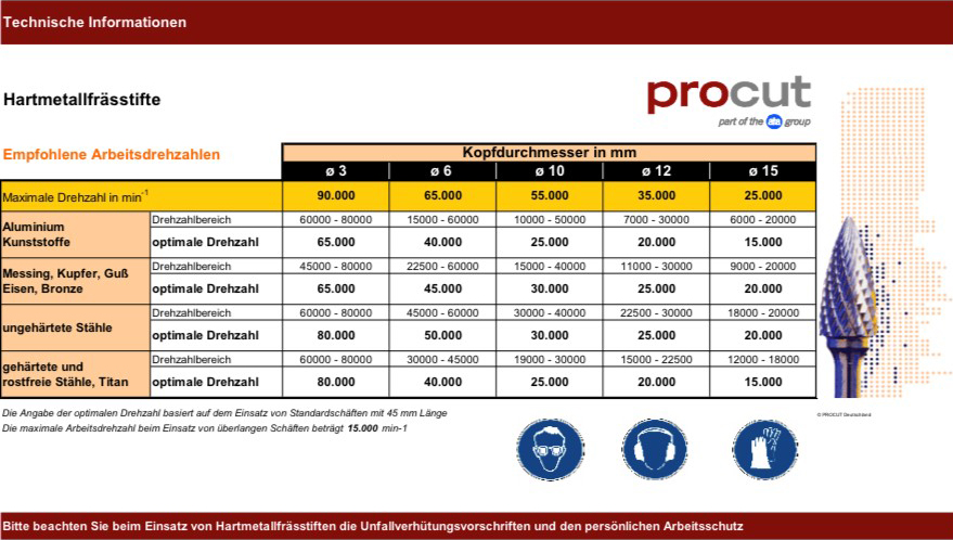 procut Deutschland PC-F60618-6-150-mm online kaufen